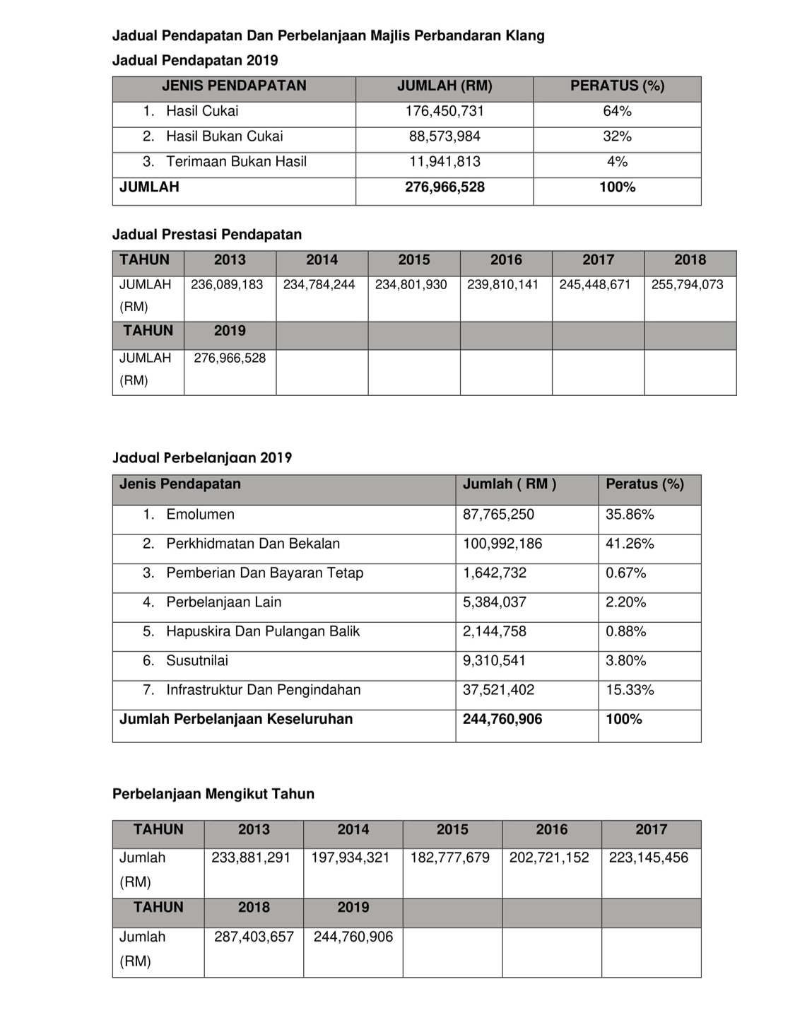 jadual-pendapatan