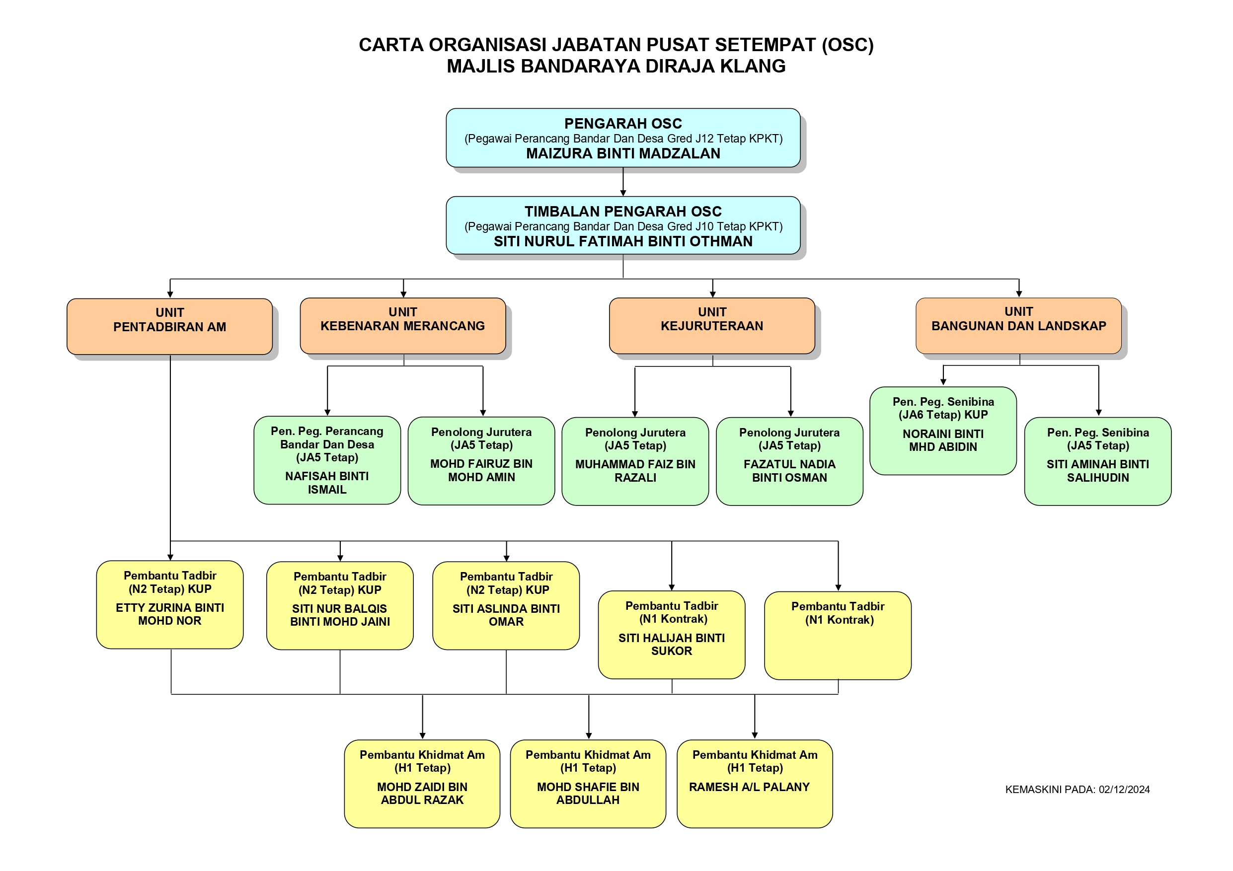 cartaorganisasiosc2026