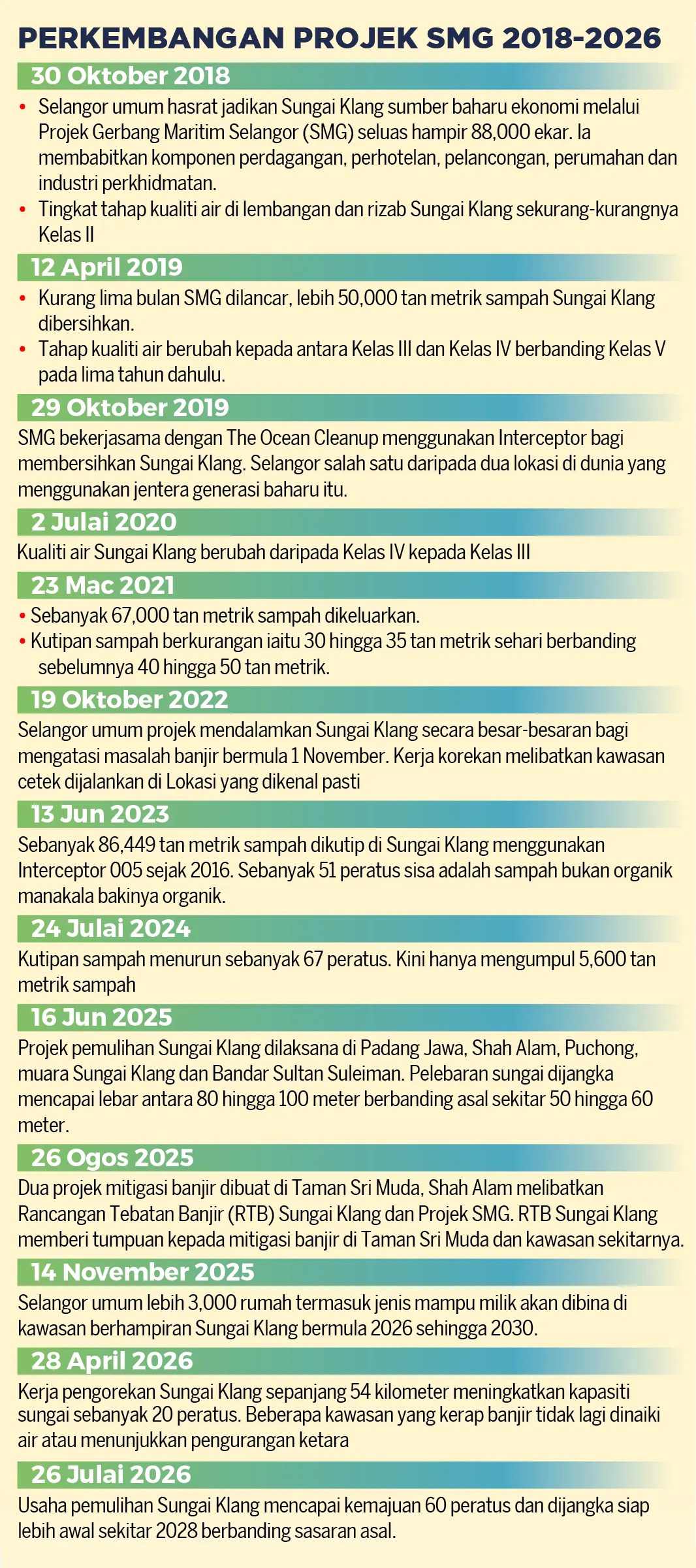 grafik