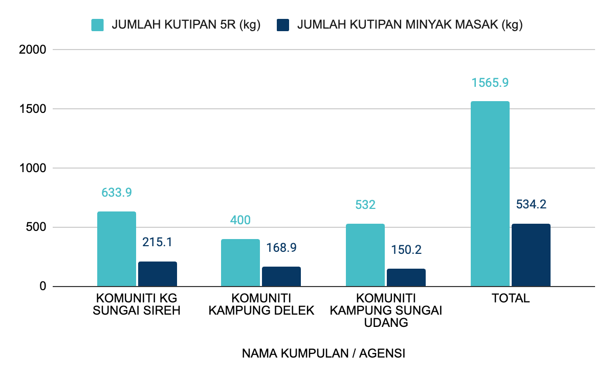 Koleksi Terkini pada tahun 2026