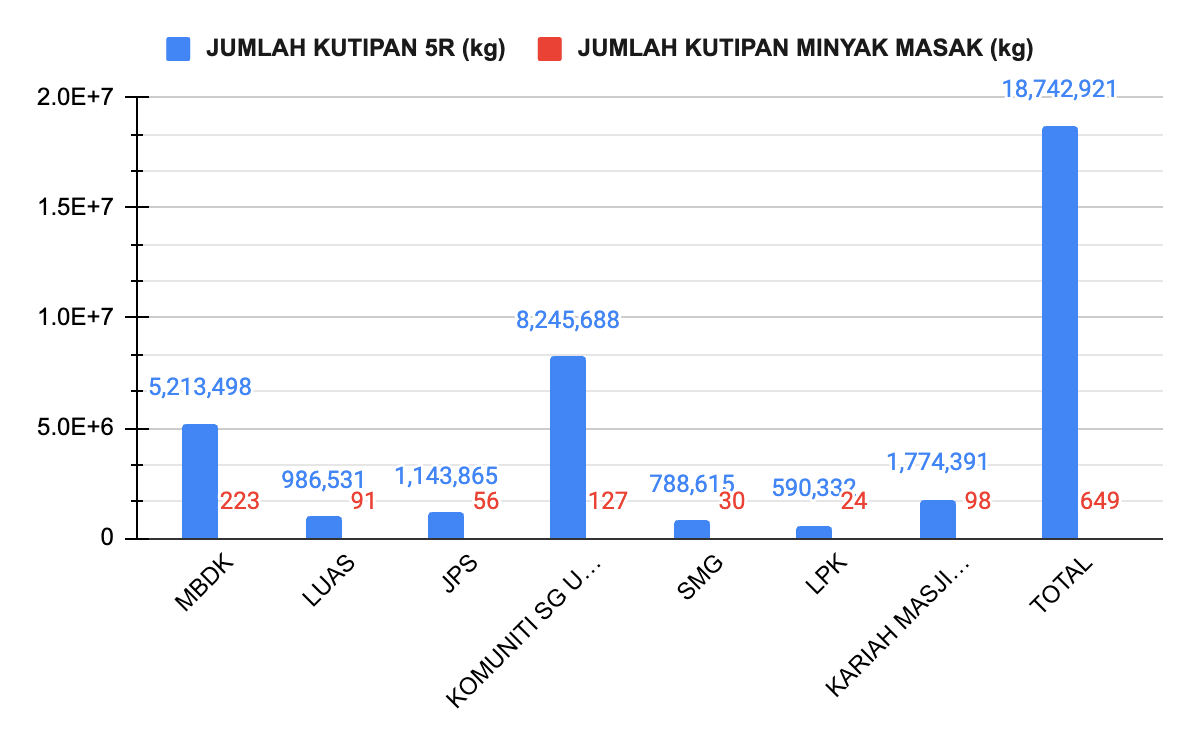 Zone 1, Phase 3: Kampung Sungai Udang