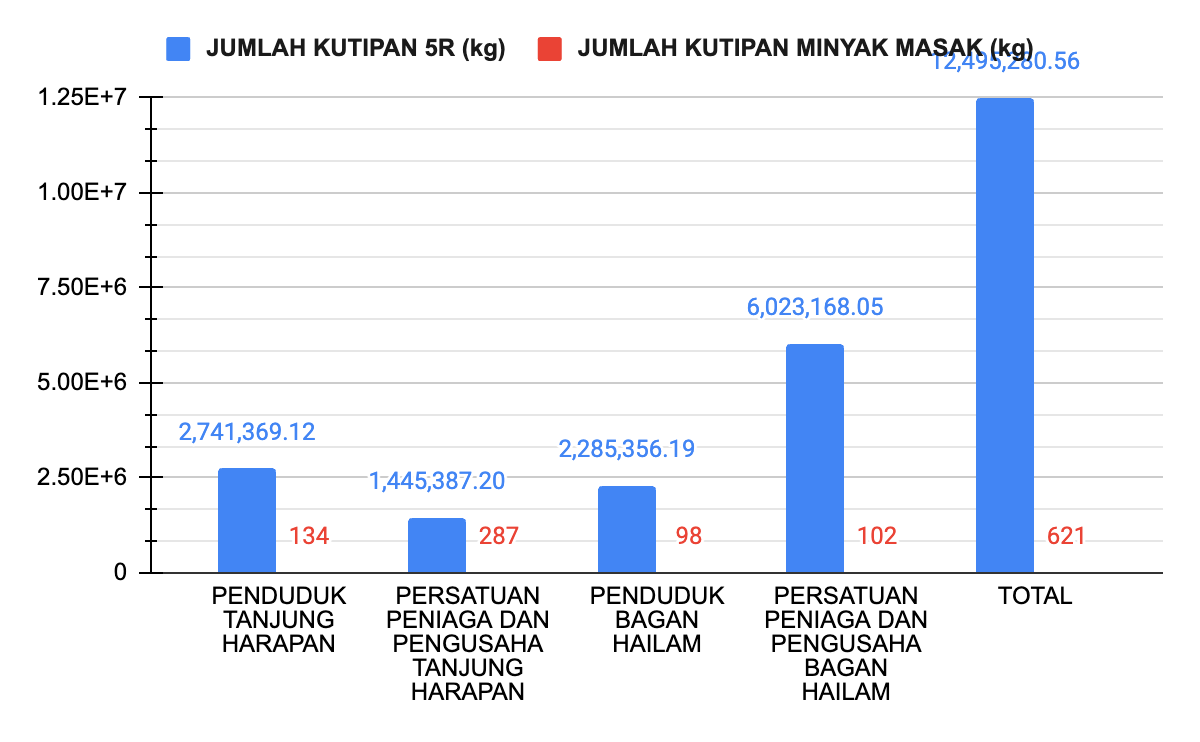 Program Cintai Pantai Klang