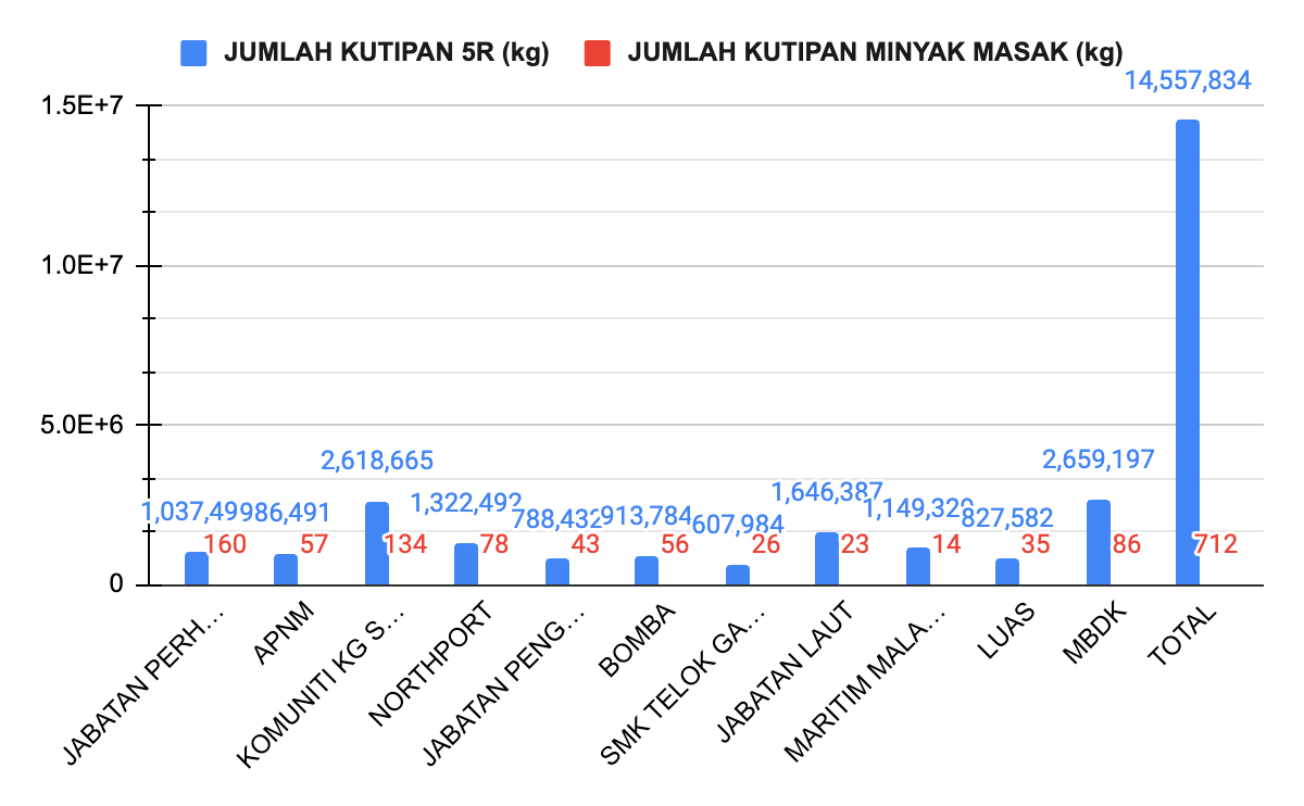 ZON 1, FASA 1: KAMPUNG SUNGAI SIREH