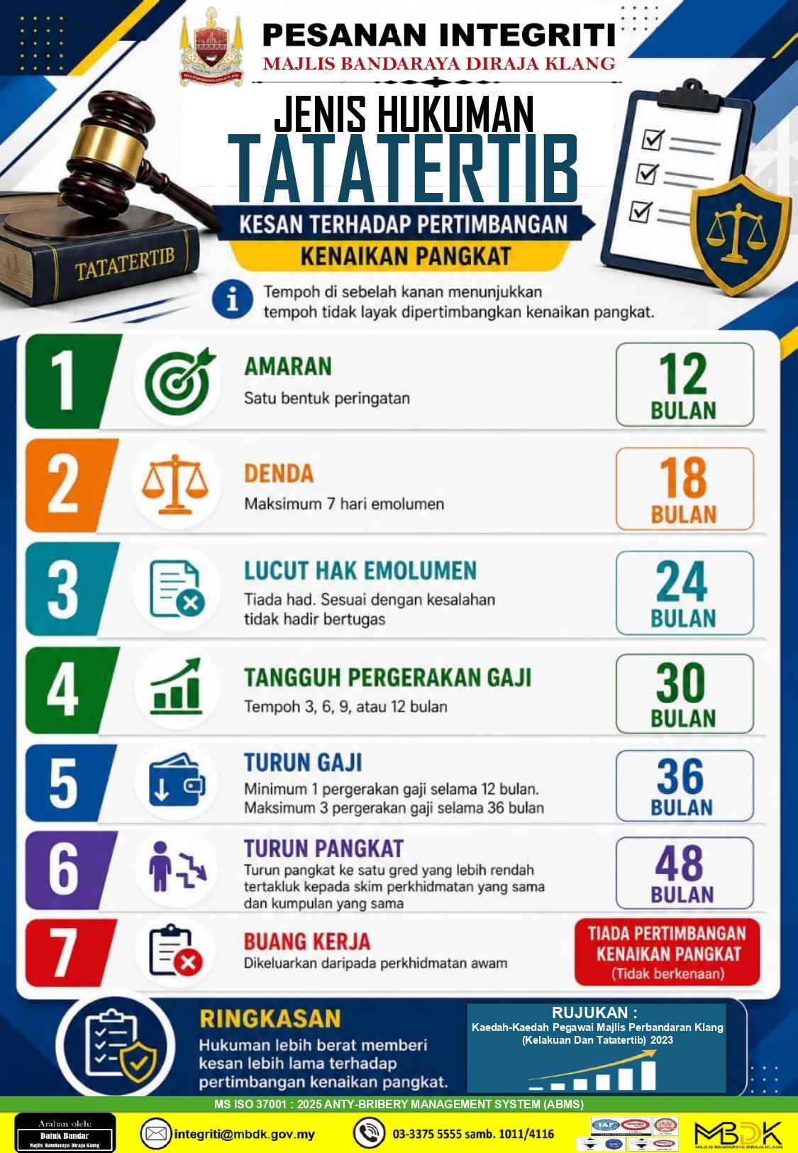 poster “jenis hukuman tatatertrib – kesan terhadap pertimbangan kenaikan pangkat”