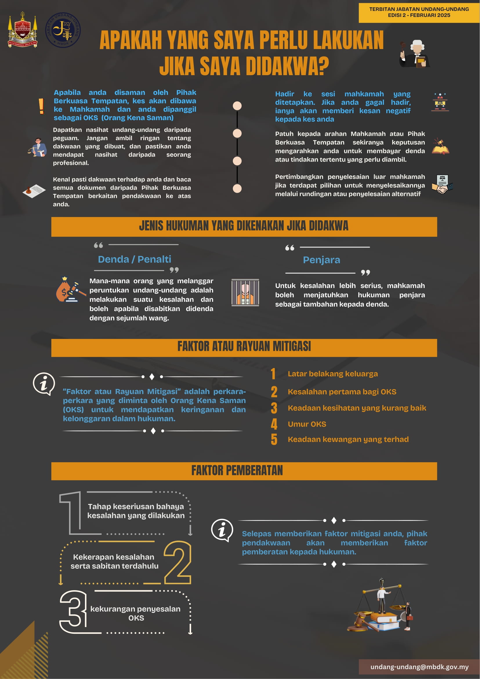 02 03032025 APAKAH YANG SAYA PERLU LAKUKAN JIKA SAYA DIDAKWA-1