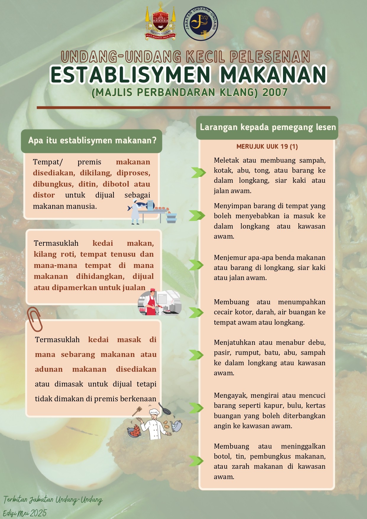 UNDANG - UNDANG KECIL PELESENAN ESTABLISYMEN MAKANAN
