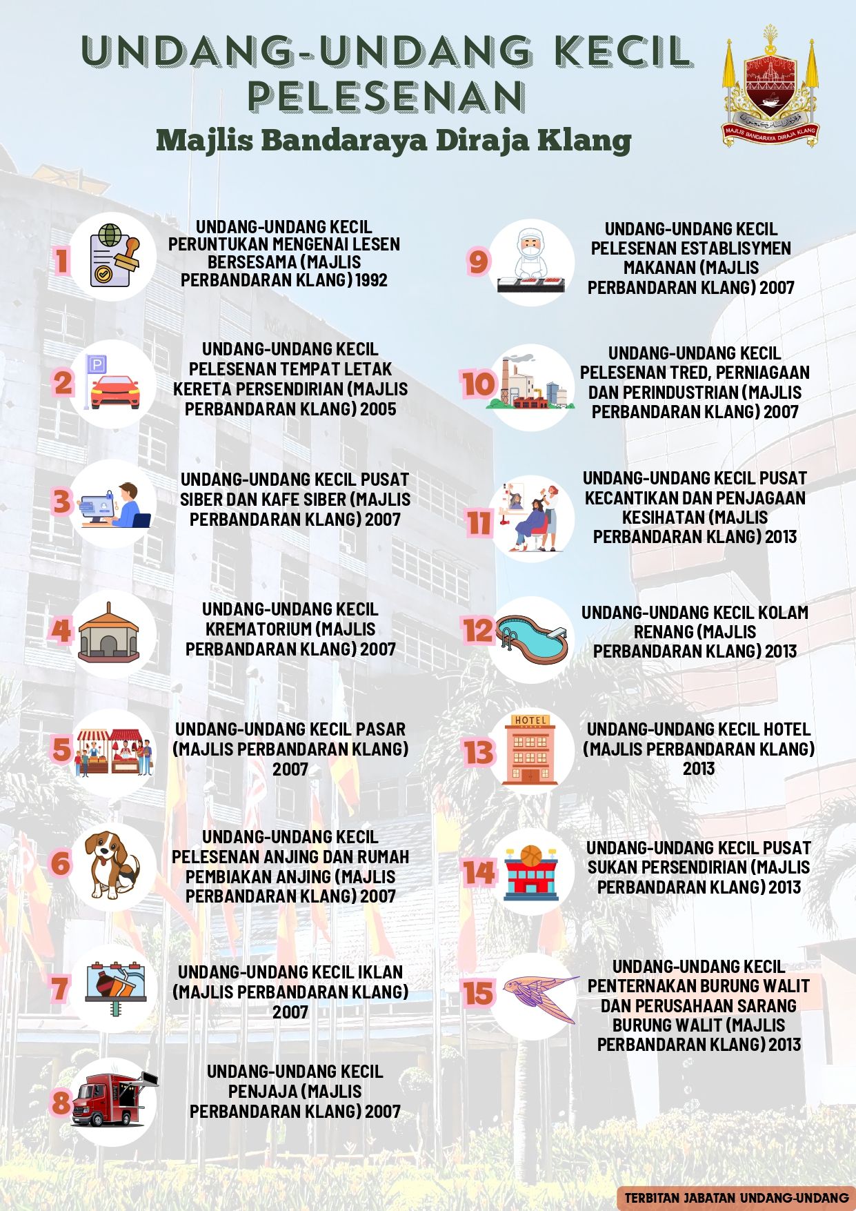 UNDANG - UNDANG KECIL PELESENAN MBDK