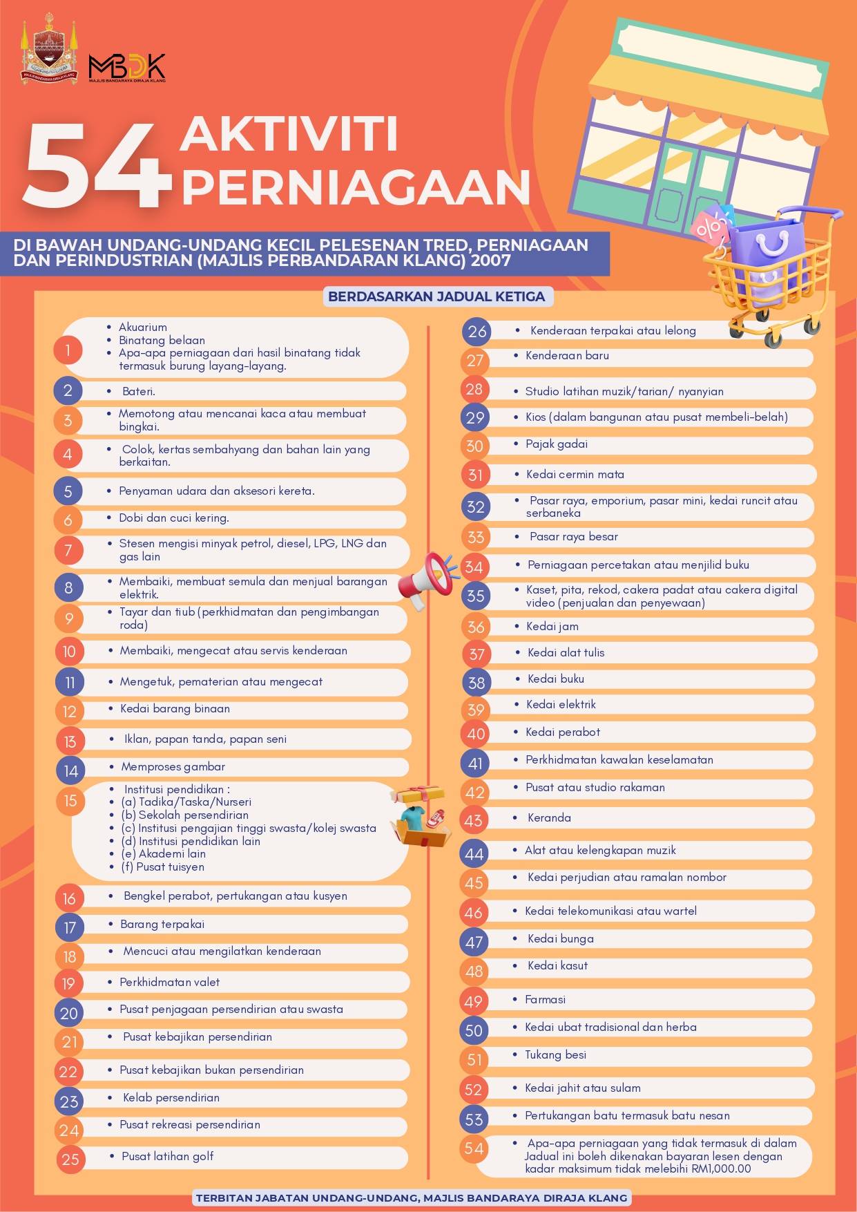 54 AKTIVITI PERNIAGAAN DI BAWAH UNDANG - UNDANG KECIL PELESENAN TRED, PERNIAGAAN DAN PERINDUSTRIAN (MAJLIS PERBANDARAN KLANG) 2007