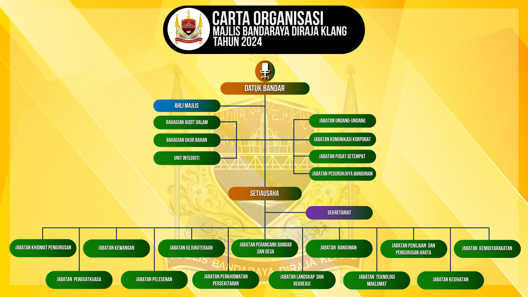 Carta Organisasi MBDK 2024