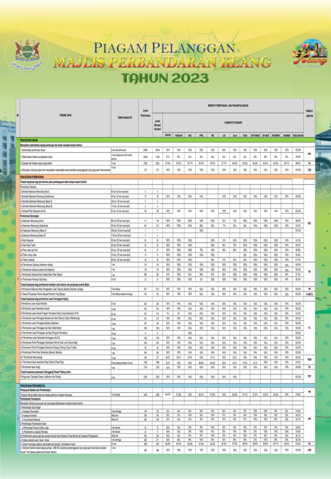Piagam Pelanggan 2023