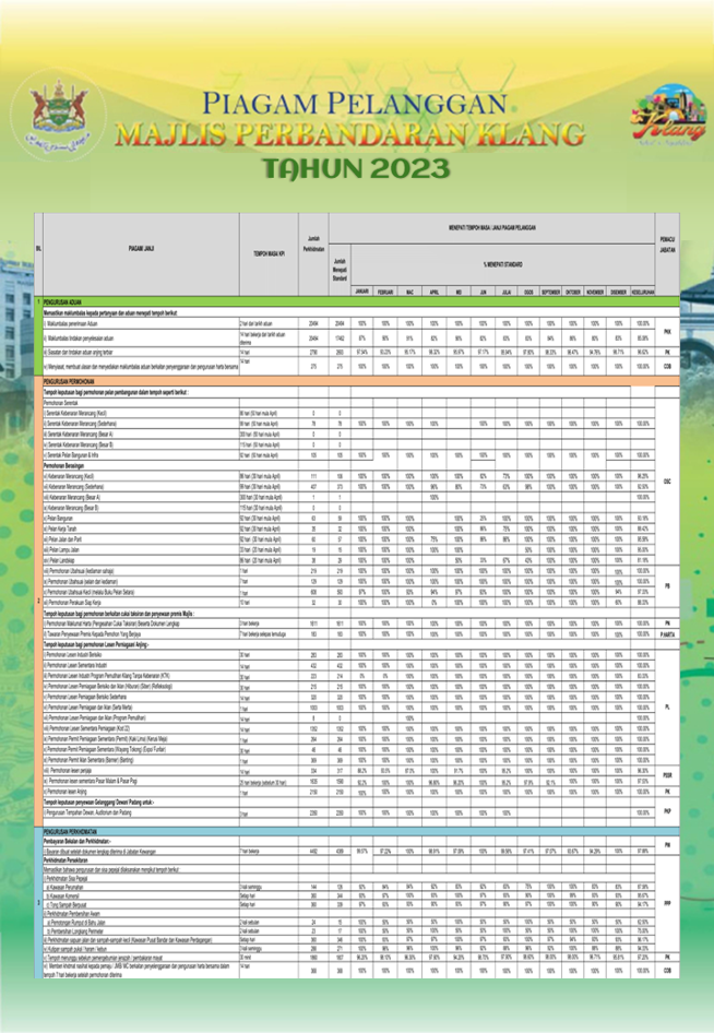 Client's Charter 2023