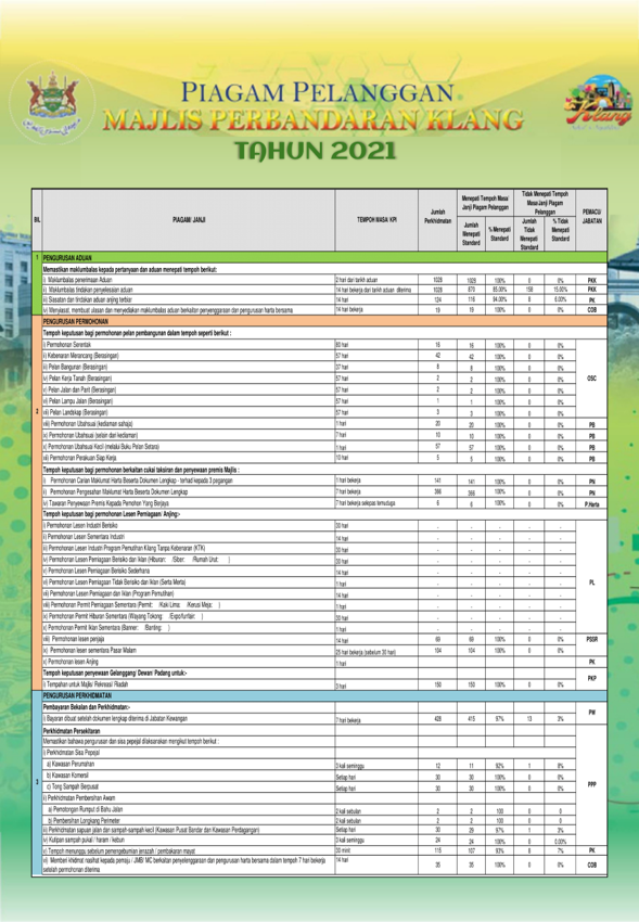 Piagam Pelanggan 2021