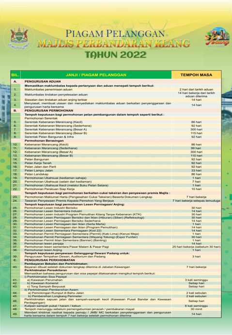 Piagam Pelanggan 2022