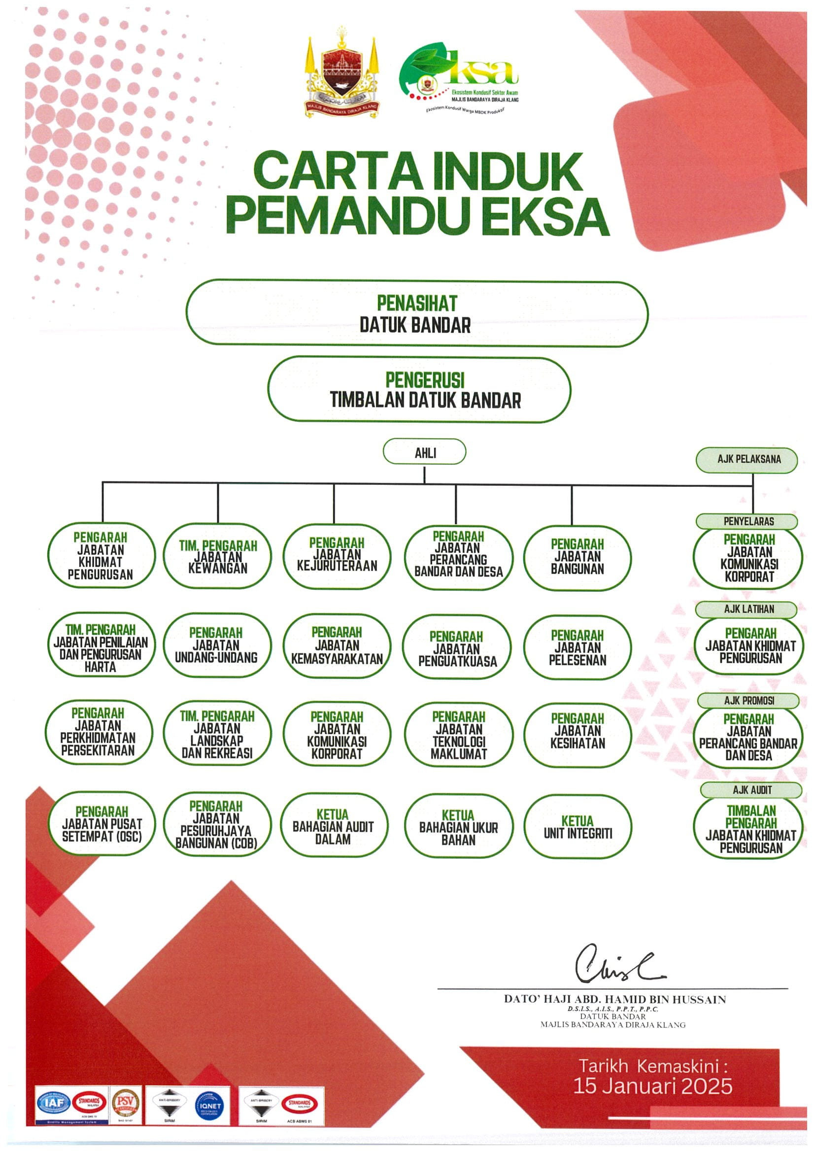 CARTA INDUK PEMANDU EKSA 2025