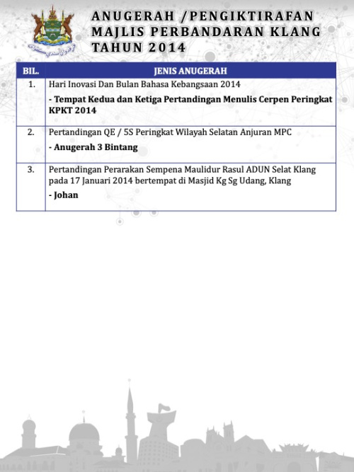 ANUGERAH / PENGIKTIRAFAN MAJLIS PERBANDARAN KLANG TAHUN 2014