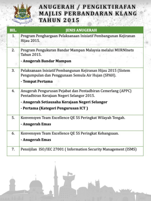 ANUGERAH / PENGIKTIRAFAN MAJLIS PERBANDARAN KLANG TAHUN 2015