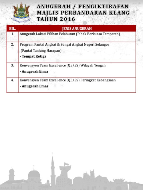 ANUGERAH / PENGIKTIRAFAN MAJLIS PERBANDARAN KLANG TAHUN 2016