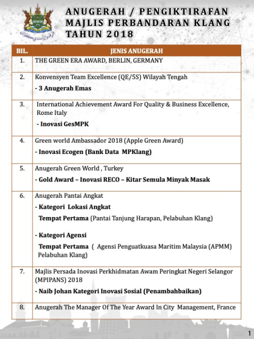 ANUGERAH / PENGIKTIRAFAN MAJLIS PERBANDARAN KLANG TAHUN 2018