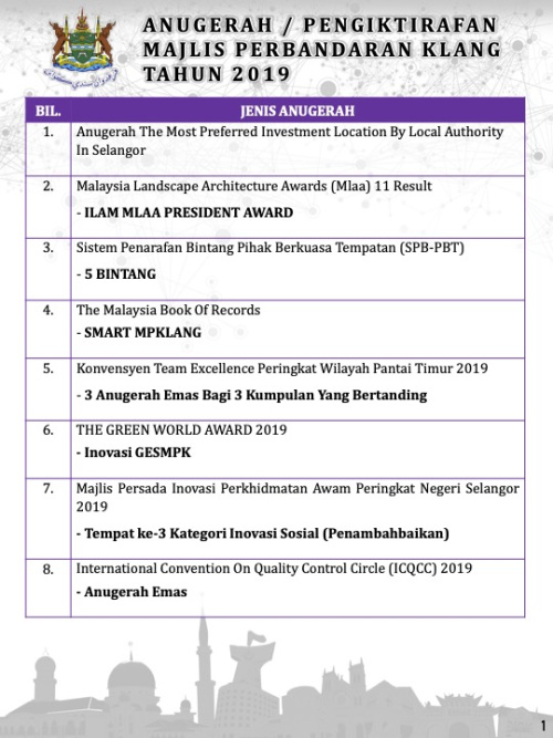 ANUGERAH / PENGIKTIRAFAN MAJLIS PERBANDARAN KLANG TAHUN 2019