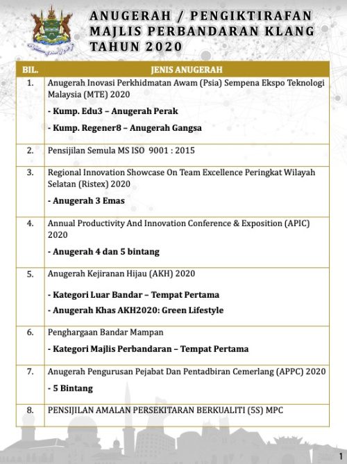 ANUGERAH / PENGIKTIRAFAN MAJLIS PERBANDARAN KLANG TAHUN 2020