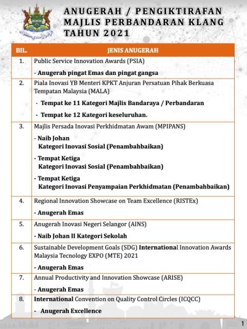 ANUGERAH/PENGIKTIRAFAN MAJLIS PERBANDARAN KLANG TAHUN 2021