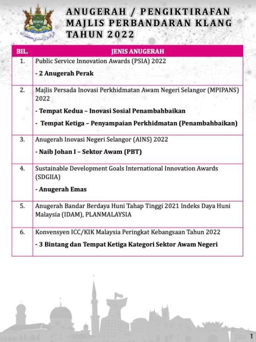 AWARD/RECOGNITION OF KLANG MUNICIPAL COUNCIL YEAR 2022