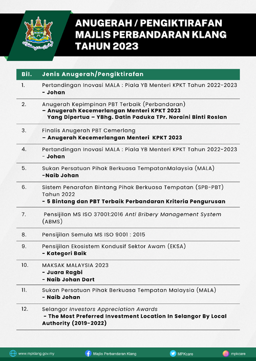 ANUGERAH/PENGIKTIRAFAN MAJLIS PERBANDARAN KLANG TAHUN 2023