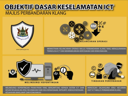 Objektif Dasar Keselamatan ICT