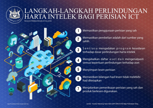 Langkah-Langkah Perlindungan Harta Intelek Bagi Perisian ICT