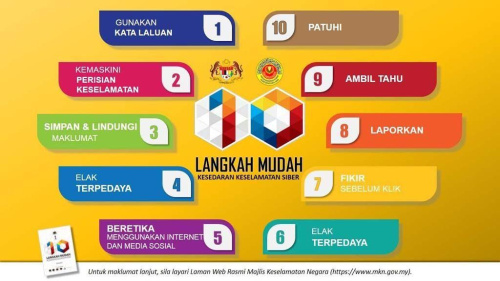 10 Langkah Mudah Kesedaran Keselamatan Siber