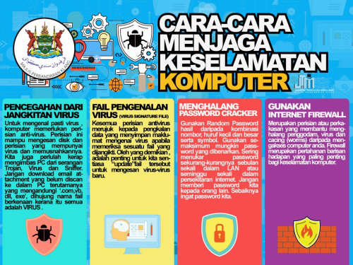 Cara-cara Menjaga Keselamatan Komputer