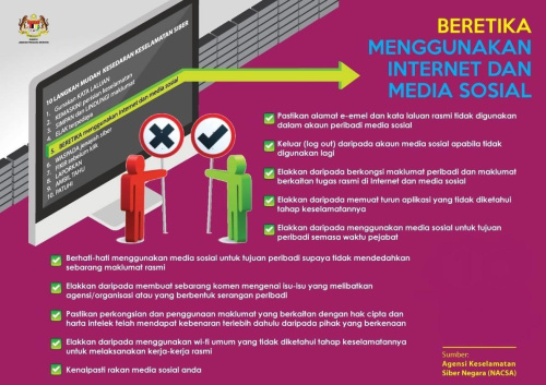 Beretika Menggunakan Internet dan Media Sosial