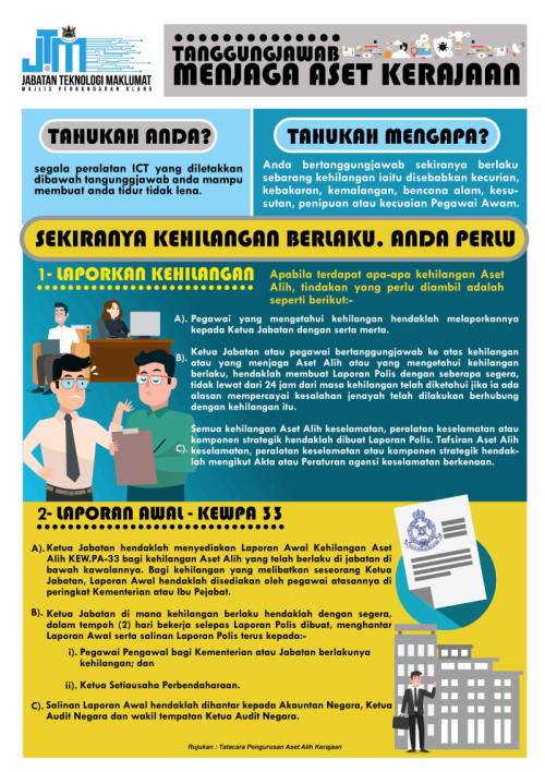 Tanggungjawab Menjaga Aset Kerajaan