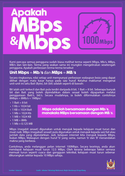 Apakah MBps & Mbps