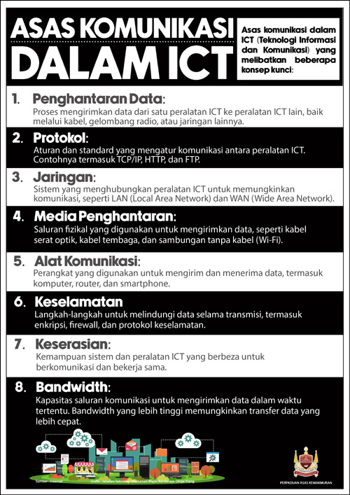 Asas Komunikasi Dalam ICT