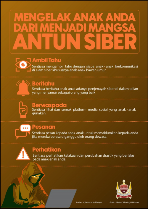 MENGELAK ANAK ANDA DARI MENJADI MANGSA ANTUN SIBER
