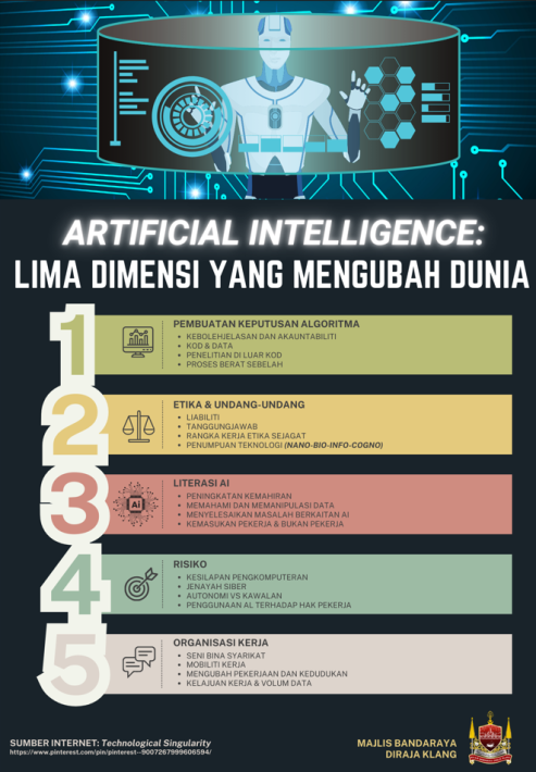 AI - 5 Dimensi yang Mengubah Dunia