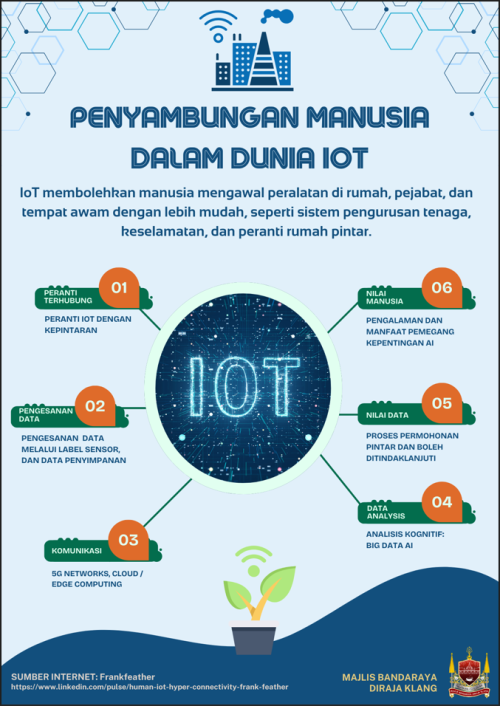 Penyambungan Manusia dalam Dunia IoT