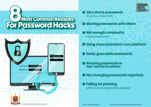 01 8 MOST COMMON REASONS FOR PASSWORD HACKS