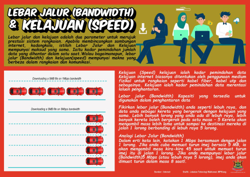 Lebar Jalur (Bandwidth) & Kelajuan (Speed)