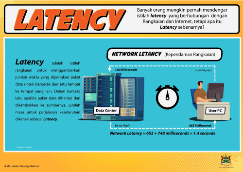 Network Latency