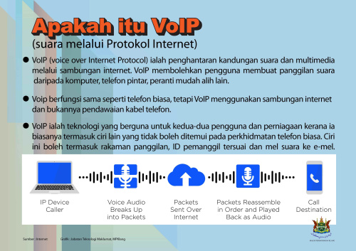 Apakah itu VoIP