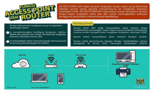 Keselamatan Dalam Membangunkan Sistem dan  Aplikasi