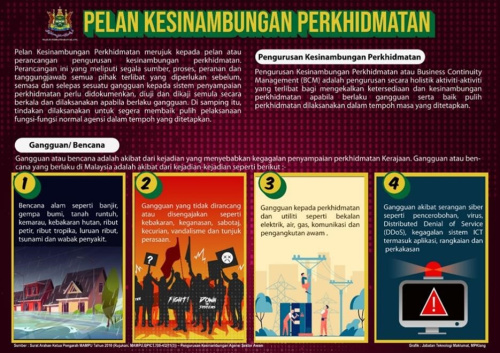 Pelan Kesinambungan Perkhidmatan