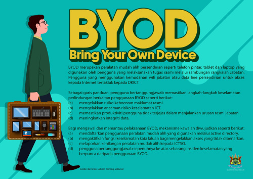 Bring Your Own Device (BYOD)