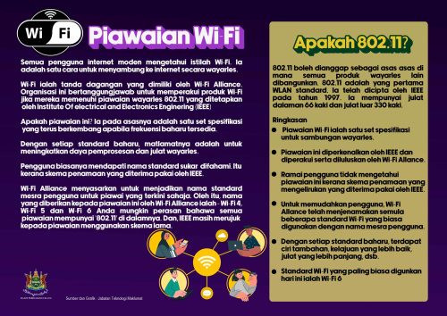 Piawaian Wi-Fi