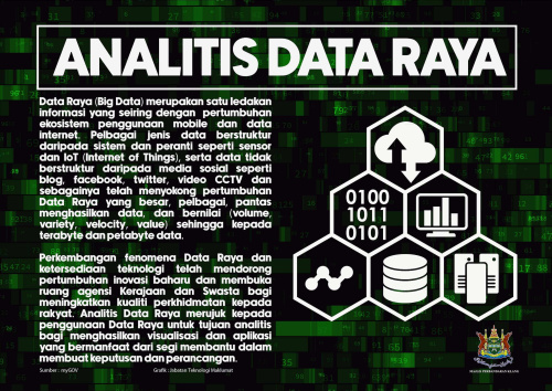 Analitis Data Raya