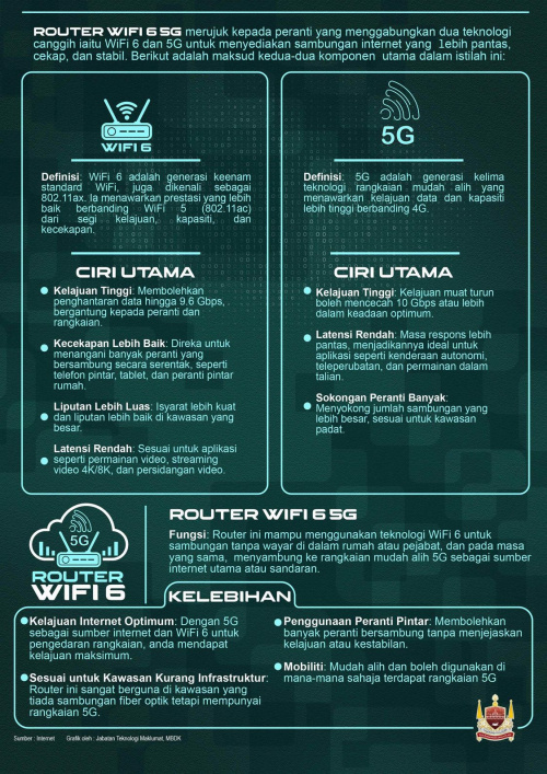 ROUTER WIFI 6 - 5G