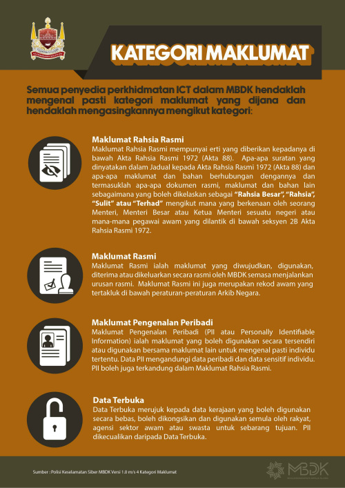 KATEGORI MAKLUMAT