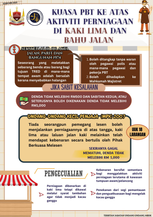 Kuasa PBT Ke Atas Aktiviti Perniagaan Di Kaki Lima dan Bahu Jalan